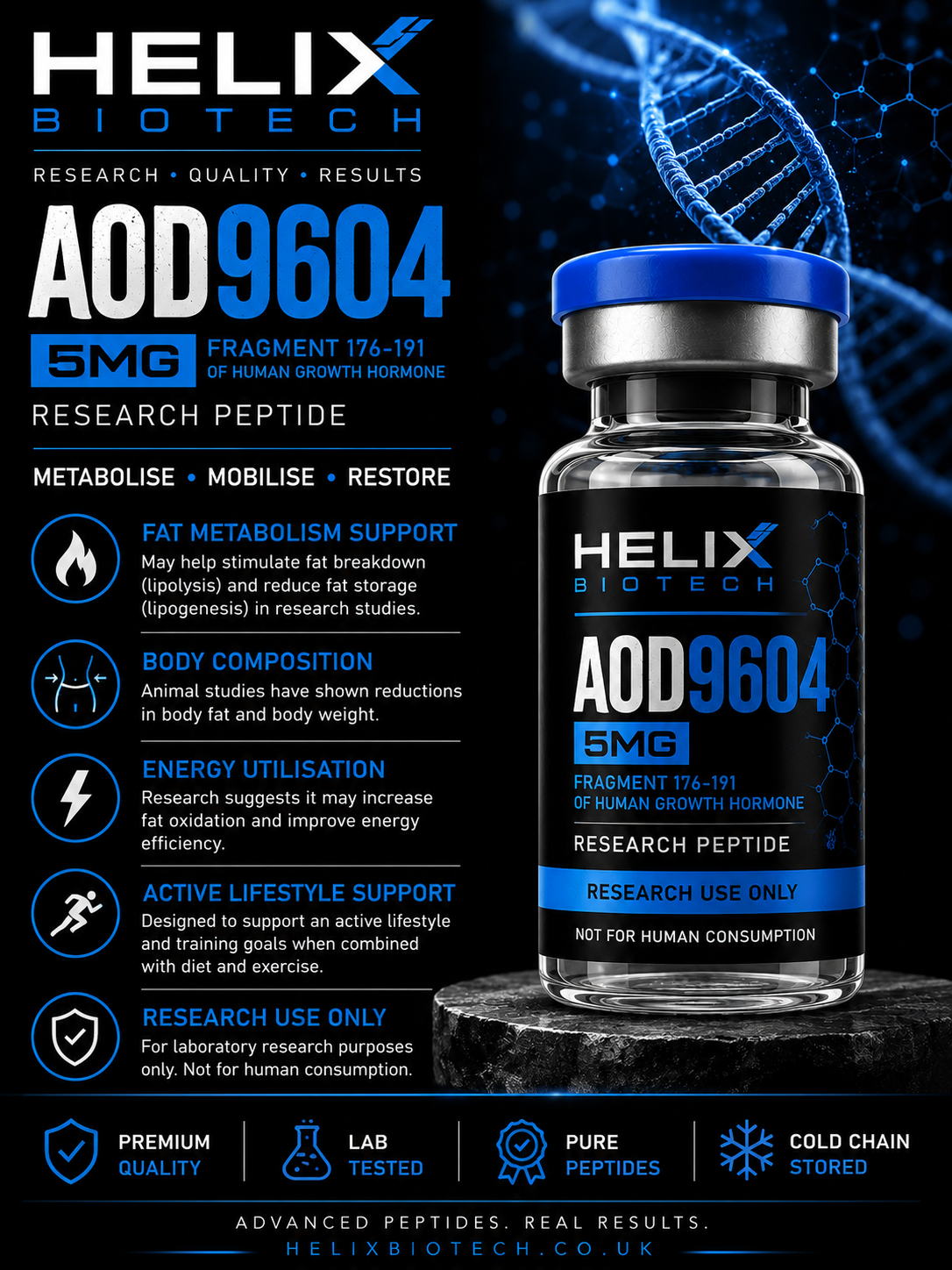 AOD9604 5mg