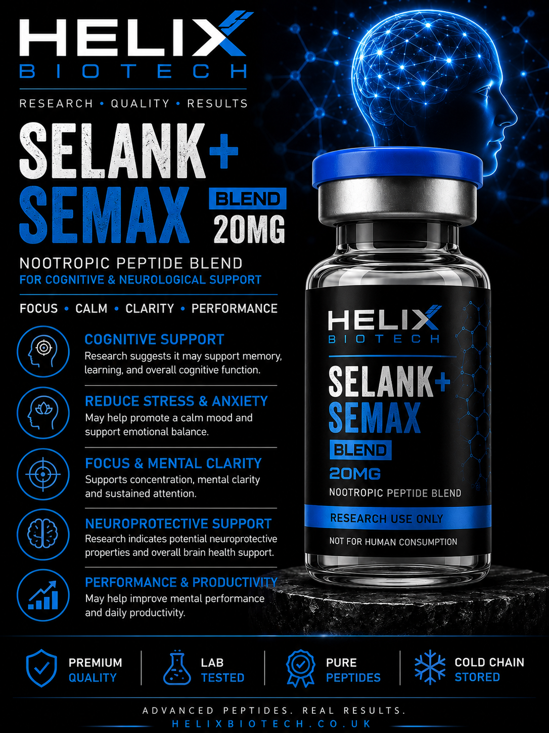 Selank + Semax Blend 20mg